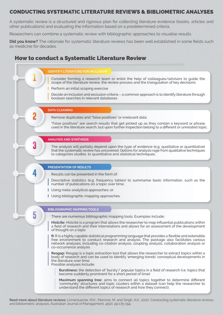 systematic review thesis example