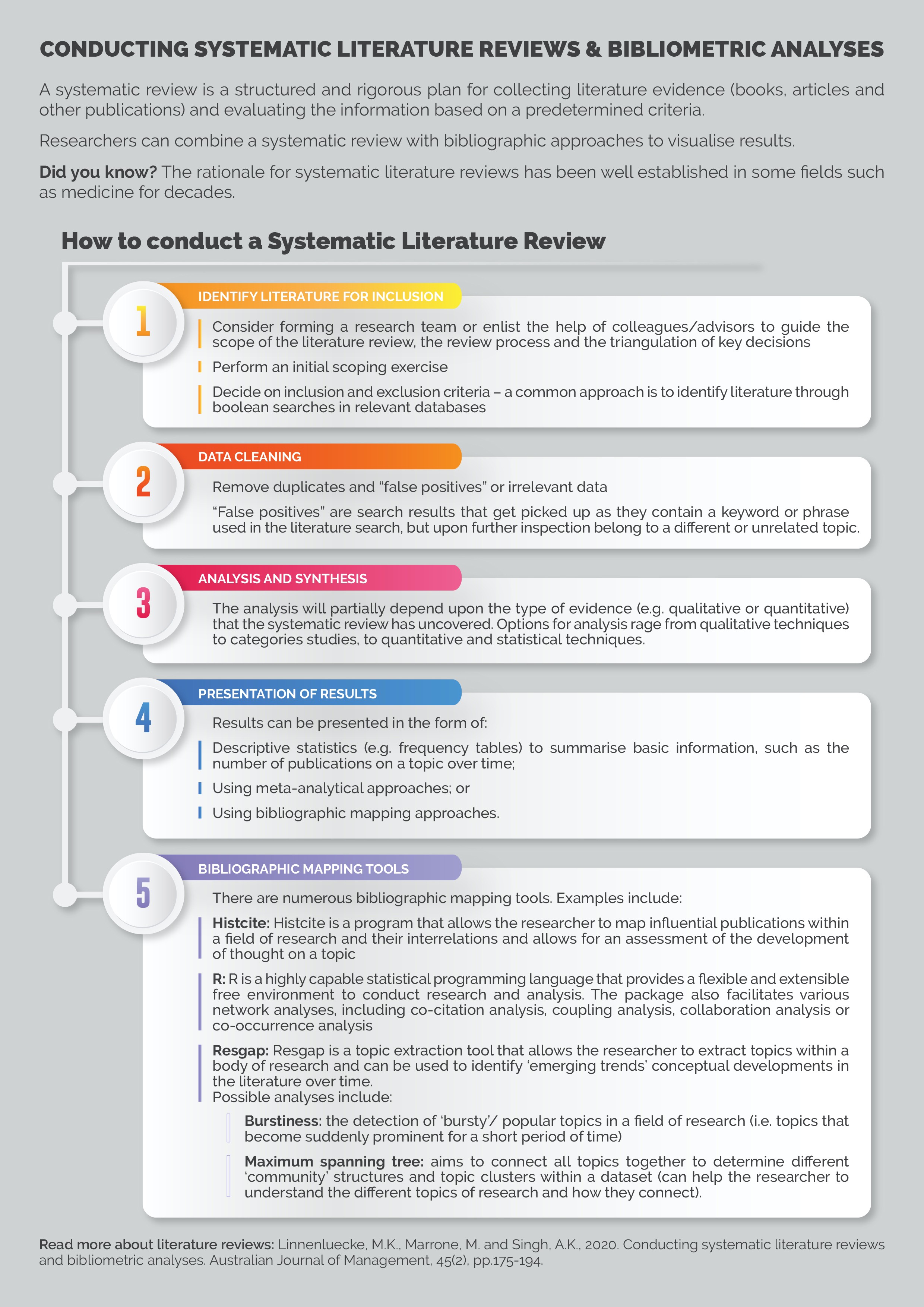 systematic literature review tools